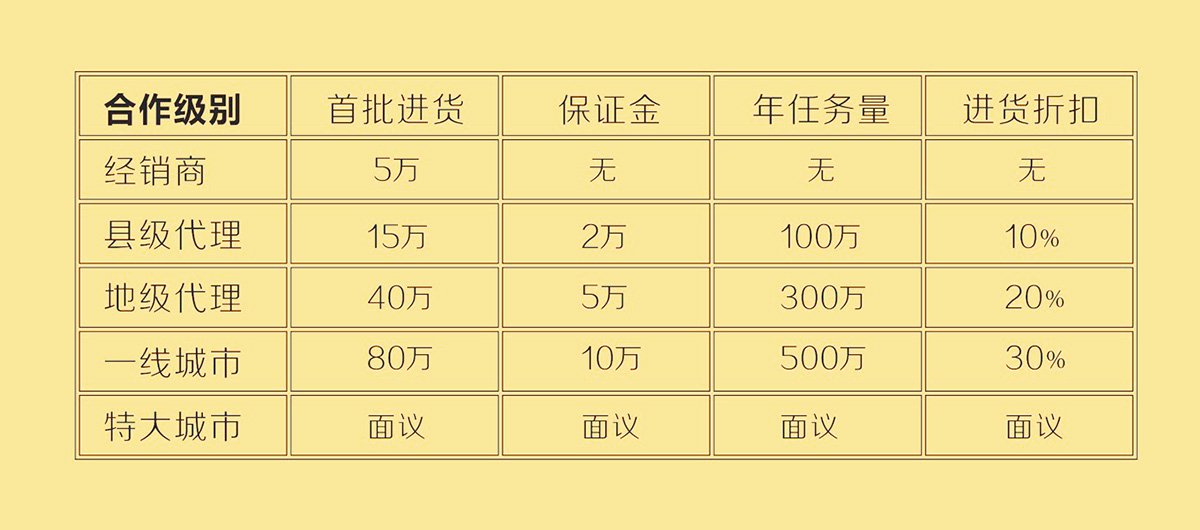 爵士龍合作政策